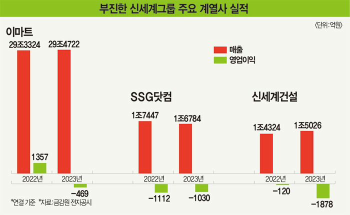 5년 전 잘못된 만남? ‘신세계’는 없었다 [스페셜리포트]