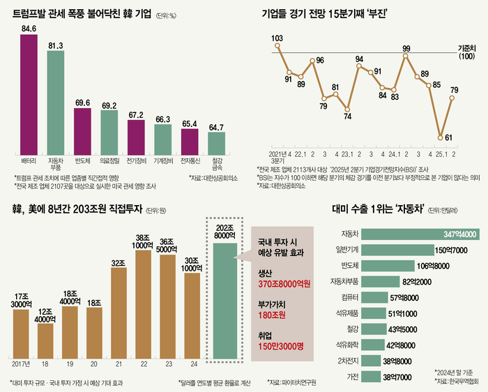 K제조업 엑소더스...‘메이드 인 코리아’의 종언