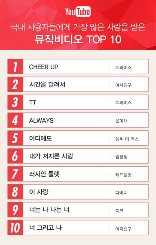 국내 사용자들에게 가장 많은 사랑을 받은 유투브 뮤비 및 영상 TOP 10 | 인스티즈