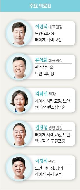 [건강한 가족] 백내장 심한 부모님, 맞춤 다초점 수술로 환한 세상 선물해요