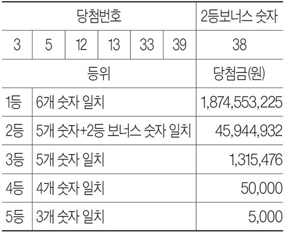 [로또 복권] 8월 24일 <제873회>
