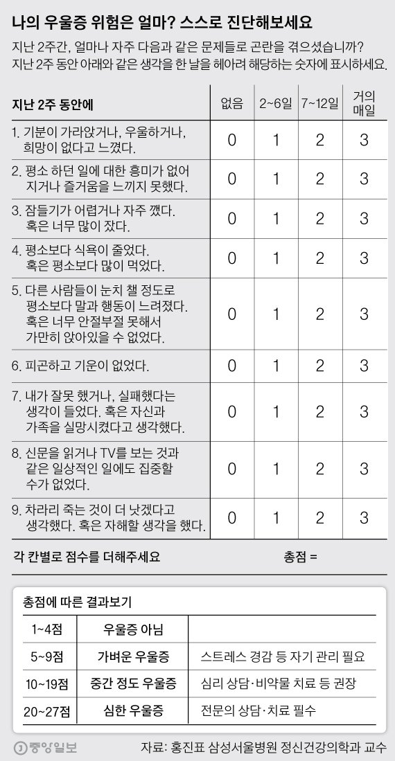 “우울증 환자에 힘내라? 골절 환자한테 걸으라는 얘기”