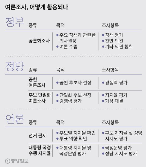 [탐사하다] 6년차 조사원의 고백 2016년 총선 때 여론조작