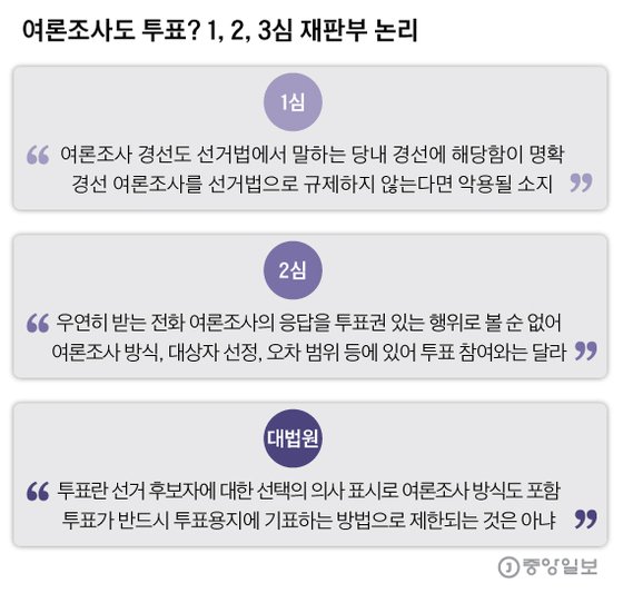 [탐사하다] 6년차 조사원의 고백 2016년 총선 때 여론조작
