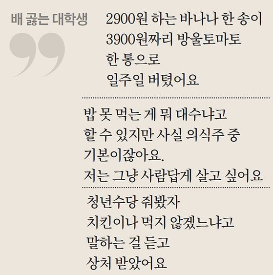 배 곯는 청춘들, 새벽 무료급식소에 100명 가까이 줄선다