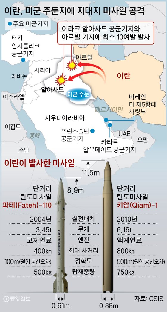 이란 美기지 공격하자, 영국군이 가장 먼저 움직였다
