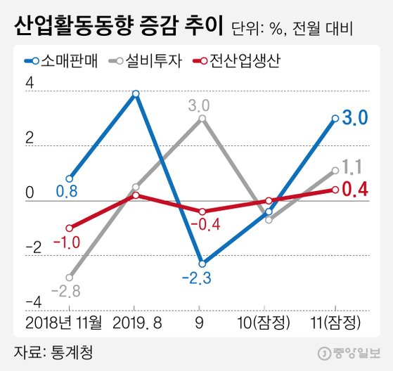 10개월째 한국 경제 부진 언급한 KDI…“경기 회복 가시화되지 않아”