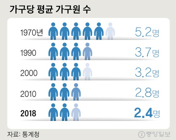 [안장원의 부동산노트]방석 크기 차이로 세금 7억 늘어···희비 엇갈리는 부동산 숫자