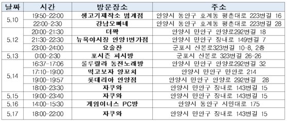 방역당국 학생은 PC방·노래방, 교사는 클럽·주점 방문자제 부탁