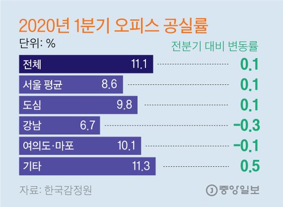 코로나 시대의 빌딩 투자법 “작은 것이 아름답다”