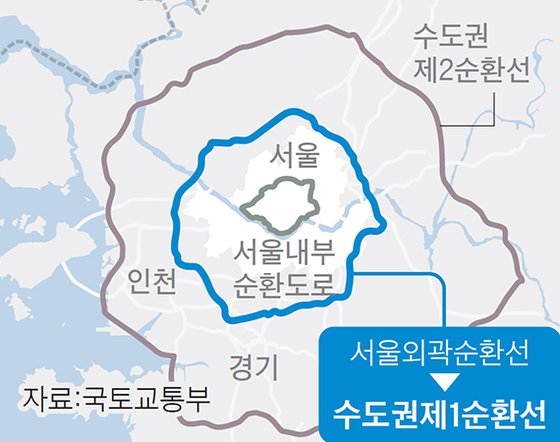 “경기도는 서울의 외곽 아니다” 서울외곽순환선 명칭 변경