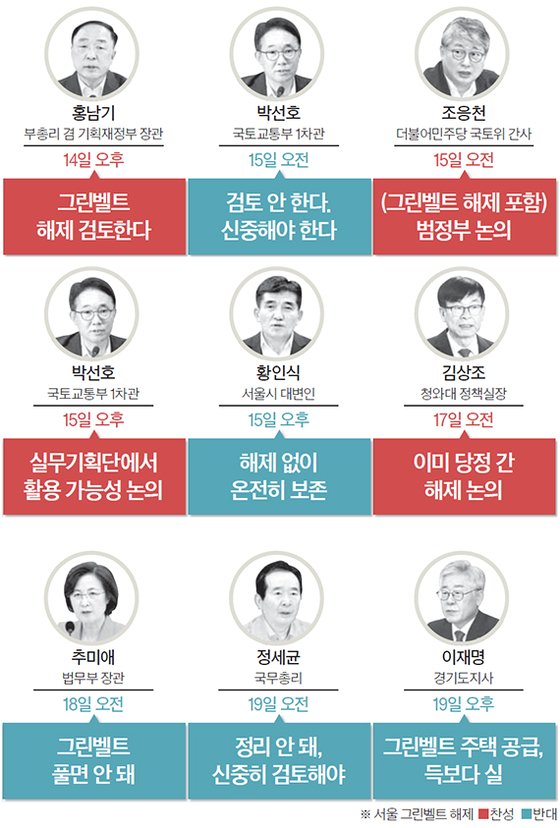 5일간 8명이 숟가락 얹었다…난장판 그린벨트, 서로 딴소리