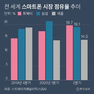 화면 더 커진 Z폴드2, 삼성폰 미래 펼칠 수 있을까