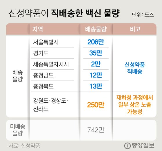 [속보] 정세균 총리, 독감 예방접종 차질 빚게 돼 송구