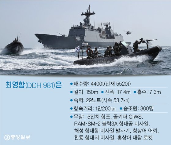 청해부대 호르무즈 해협 인근 도착…구출작전은 비현실적”