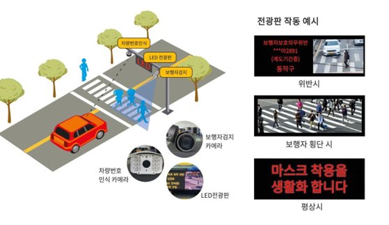 서울 동작구, ㈜아이티에스뱅크와 ‘스마트 안전마을 조성’ 완료