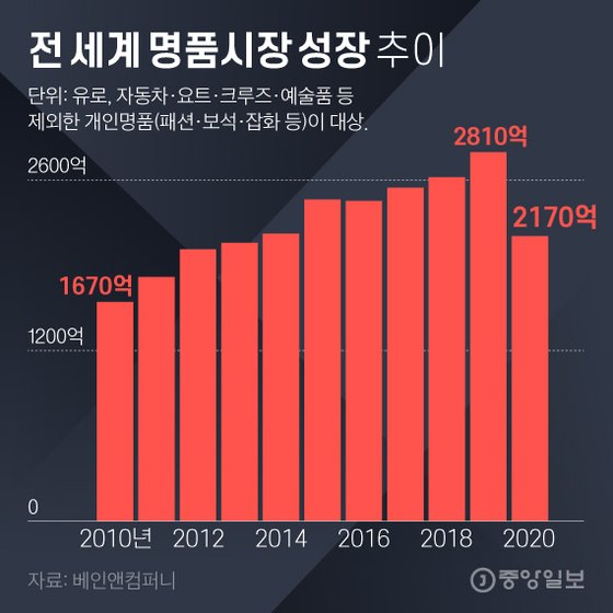 1600만원 롤렉스가 품절…공기만 남은 한국 매장 미스터리