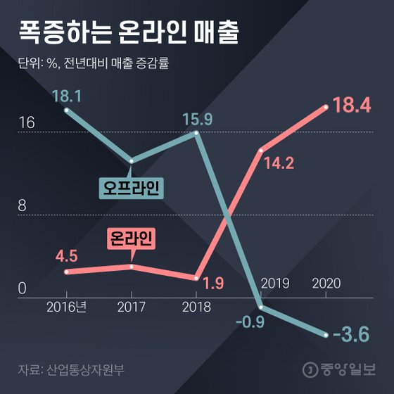 오프라인 소매업의 종말?…‘리테일 아포칼립스’ 가속화