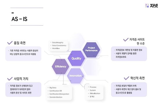 ㈜나인커뮤니케이션, 자격증 정보 플랫폼 ‘자격증넷’ 런칭
