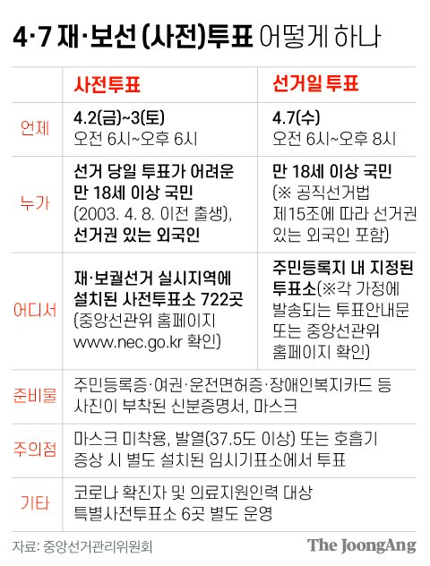 2일부터 사전투표…“사전투표·선거일 모두 근무 땐 투표시간 청구 가능”