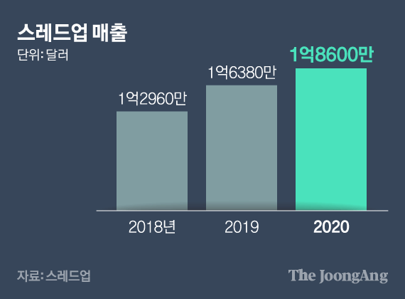헌옷이면 어때, 명품도 득템 1조5000억짜리 보물창고 떴다