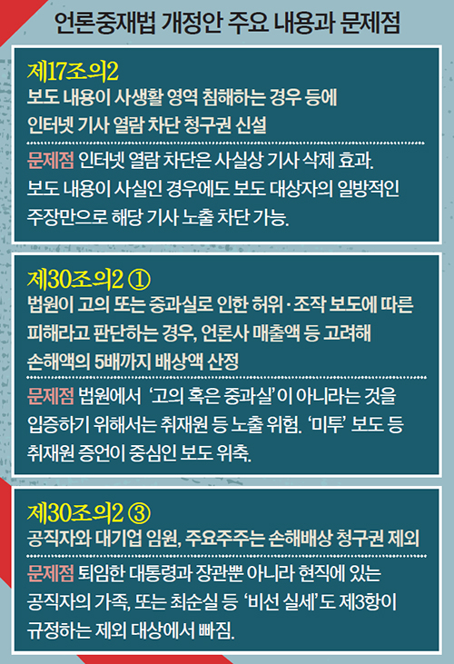 대통령도 퇴임 뒤엔 손배 청구 가능, 의혹 보도 족쇄 우려