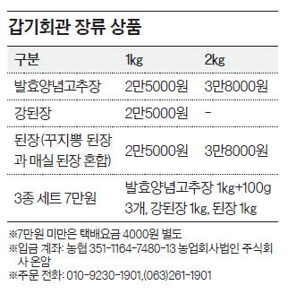 [남도의 맛 & 멋] 자극적이지 않고 맛이 깊으며 깔끔전주음식명인이 만든 다양한 장류