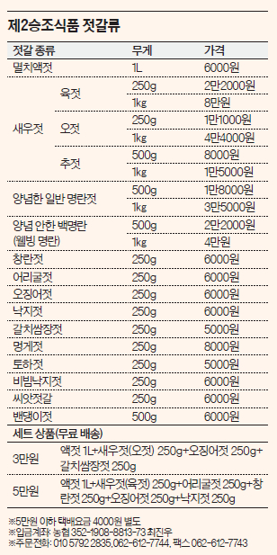 [남도의 맛 & 멋] 멸치 액젓부터 새우·오징어젓갈까지 맛은 기본, 짜지 않고 값도 저렴해 인기