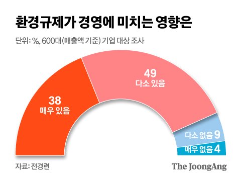 “울며 겨자먹기 LPG車 구입했더니…충전소 찾는게 일”