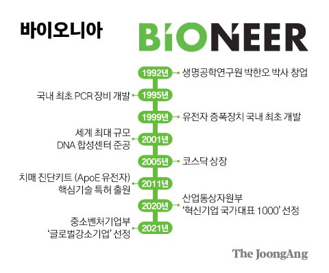 [혁신창업의 길] 한국 바이오벤처 1호, 글로벌 강소기업 되다