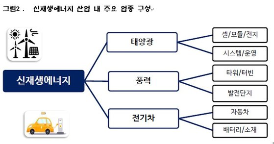 [부모탐구생활]신재생 에너지…돈 벌며 지구 지키는 똘똘한 투자