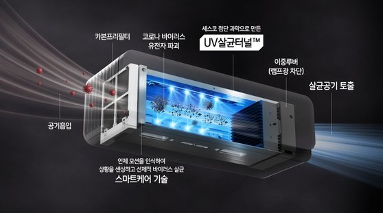 세스코, 공기살균기 ‘센스미’ 출시…UV살균터널로 바이러스 살균