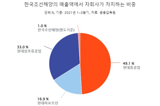 현대삼호 상장 추진에 두 목소리 “껍데기 된다” vs “시너지 기대”