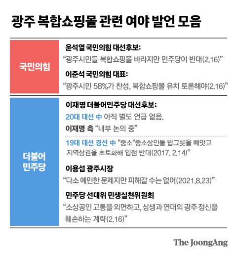 尹이 쏘아올린 복합쇼핑몰…알량하다던 與 이젠 논의중
