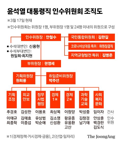 인수위 대변인에 과학자 신용현…安 과학 중요히 본다는 뜻