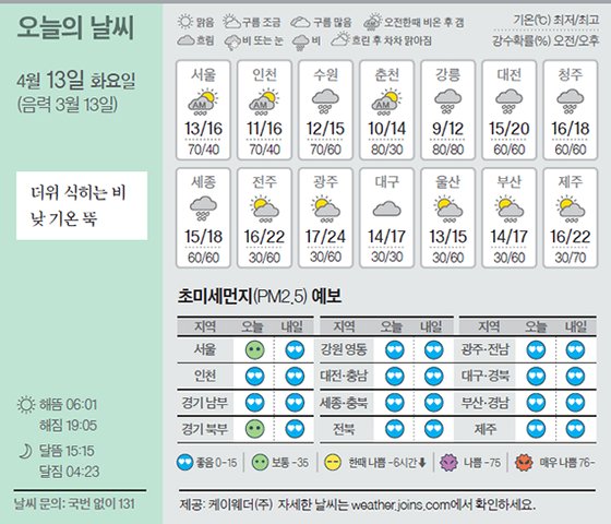 [오늘의 날씨] 4월 13일