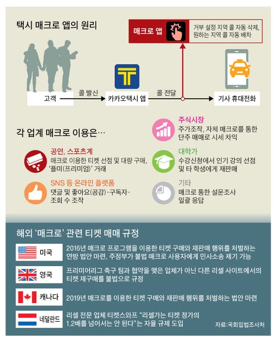 호출 가능 택시 없습니다…승객들은 몰랐던 지지기 비밀