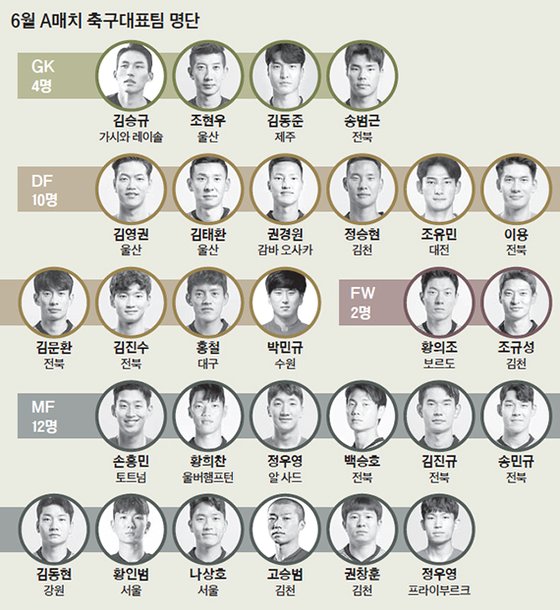 EPL 휘어잡은 손, 이번엔 브라질 잡는다