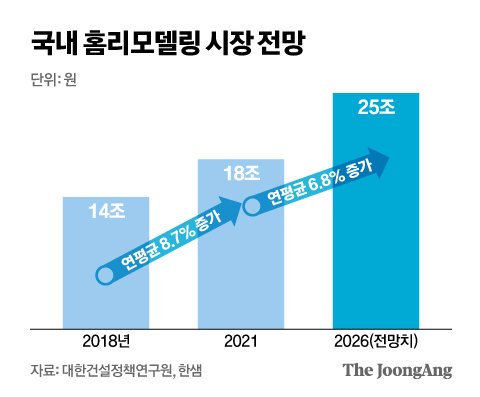 롯데캐슬에 한샘 인테리어, 기본 옵션 되나…공동사업 속도전