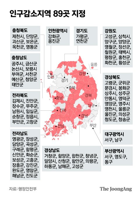 [단독] 외면받는 지방근무, 외국인 채운다…지역 특화비자 신설