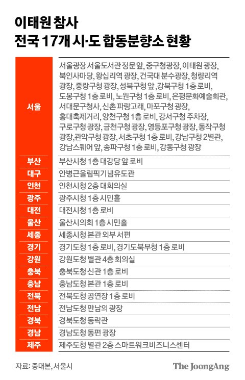 펴지도 못한 청춘 졌다…이태원 참사 합동분향소 전국 68곳
