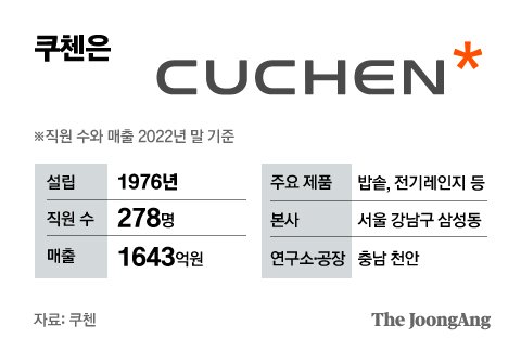 장동건 밥솥의 2배 팔았다…수없이 밥솥 터뜨린 쿠첸 비결