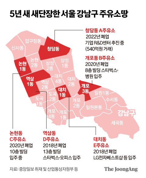 스벅 되거나, 좀비 된다…동네 갑부라던 주유소 처참한 근황