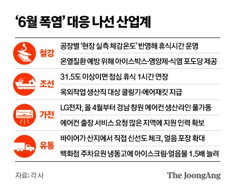 보양식·얼음은 기본, 곳곳에 이동식 에어컨