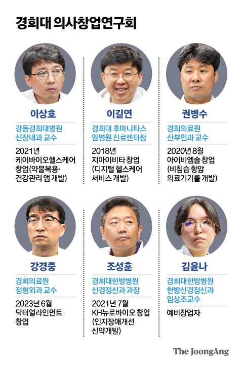 [최준호의 사이언스&] 의대 광풍 속 싹트는 변화…차세대 먹거리 찾는 의사 창업