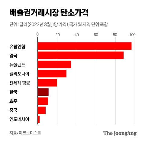 [김두식의 이코노믹스] 진영 간 기술패권 경쟁으로 치닫는 ‘탈탄소 클린테크’