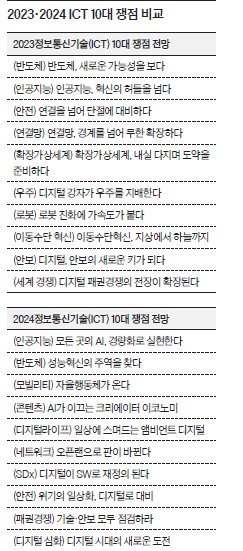 [라이프 트렌드&] ‘대한민국 반도체의 미래’ 등 디지털 산업의 폭넓은 인사이트 제공
