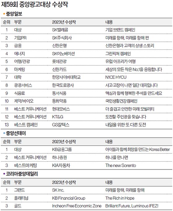 [제59회 중앙광고대상] 수상작