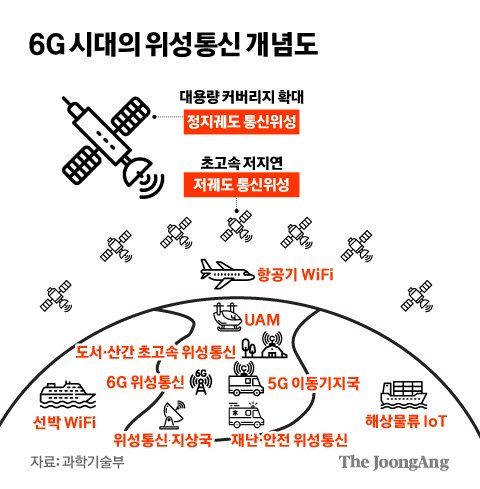 [팩플] KT SAT·SK텔링크 손잡은 스타링크, 국내 서비스 초읽기