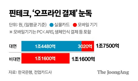 [팩플] 안면인식 결제 뛰어든 네이버페이…관건은 ‘거부감 해소’